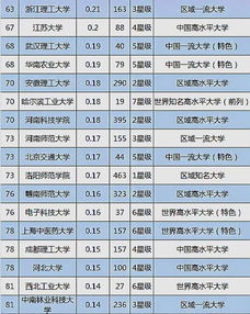 大學技術轉讓收入100強揭曉，揚州大學位列第三展現強勁轉化實力