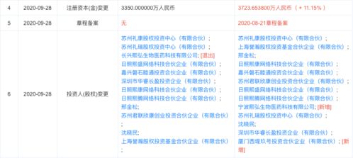 熙華檢測完成獨家融資，西堤匯資產等多機構注資助力技術轉讓與臨床研究服務升級